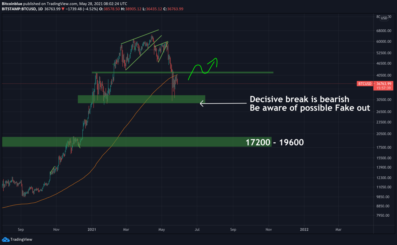 0.00000709 btc to usd