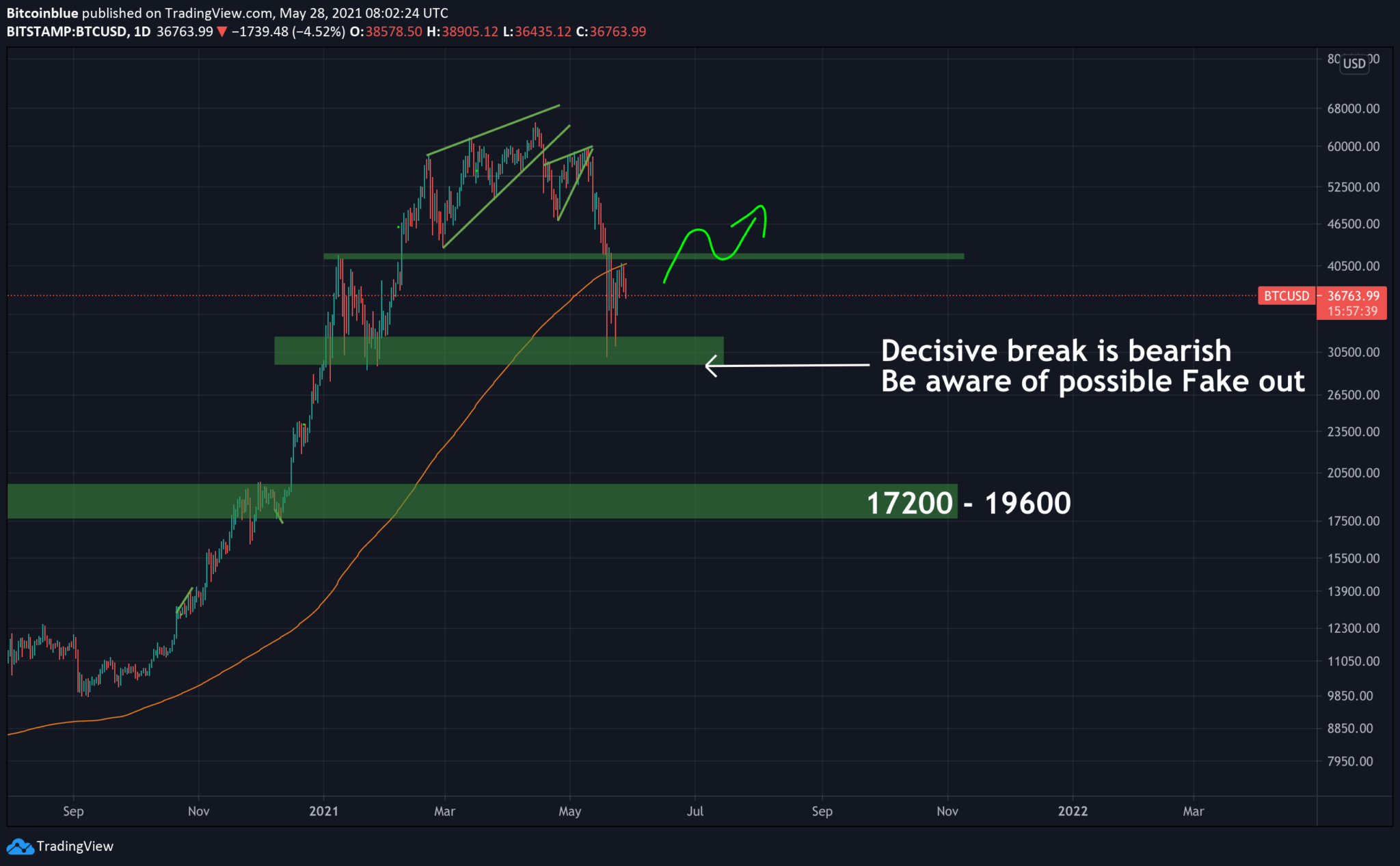 0.00645067 btc to usd