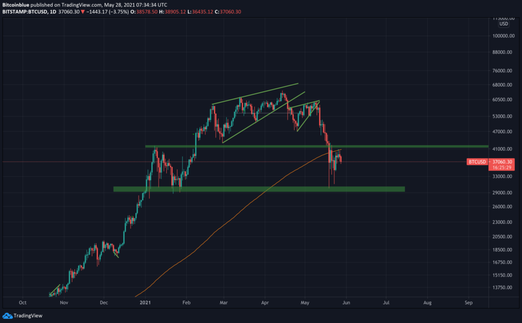 0.00163199 btc to usd